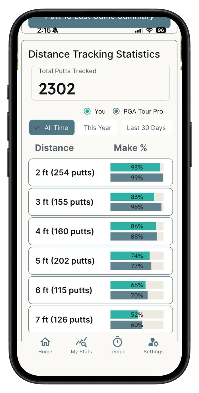 Every Putt Counts distance tracking screen in an iPhone, showing make percentage by distance from 2 to 7 feet